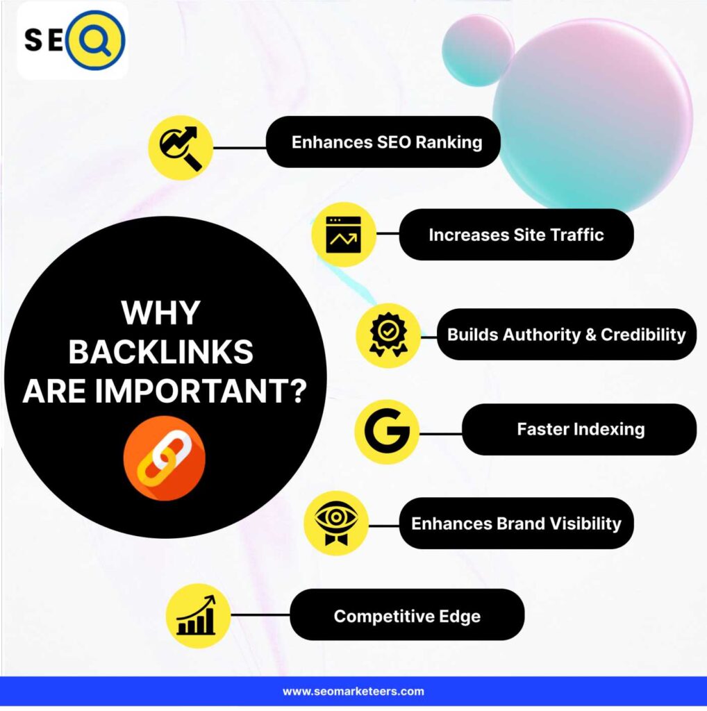 Importance-of-Backlinks